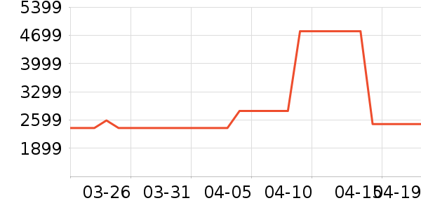 �׼����̻���ʷ�۸�
