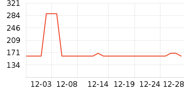 һ���ʳǶ�ͯ�޷���ʷ�۸�