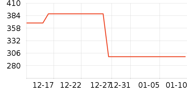 �����װ��ʷ�۸�