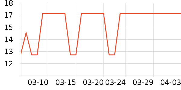 ���ɸ��/������ʷ�۸�