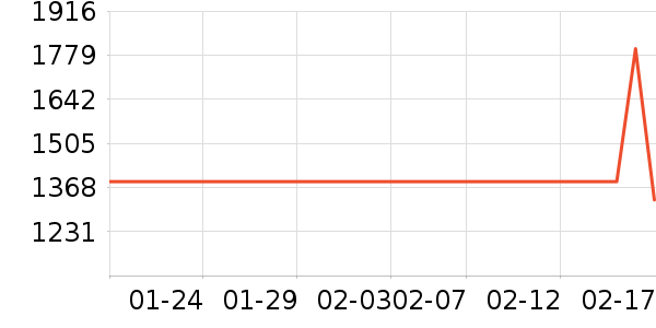 ���¡�ز;���װ��ʷ�۸�