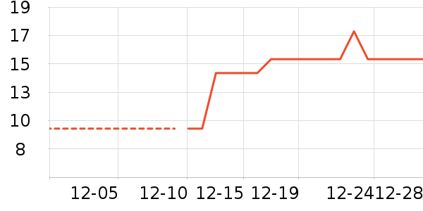 �ɿ�����ʷ�۸�