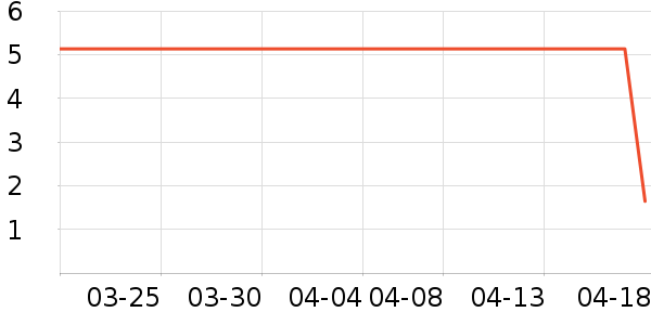 ��ҵƷ��ʷ�۸�