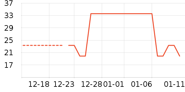 ���ѻ���������ʷ�۸�