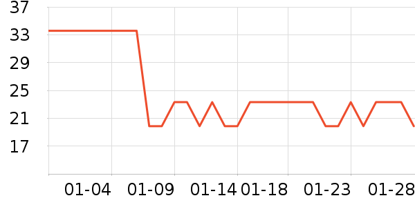 ���ѻ���������ʷ�۸�