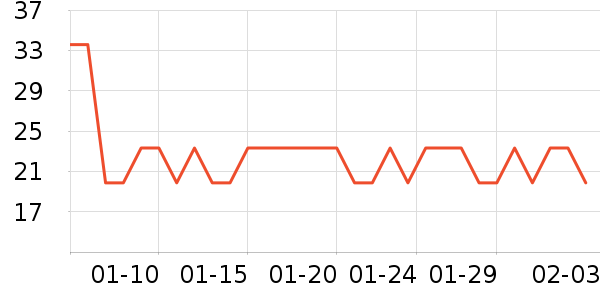 ���ѻ���������ʷ�۸�