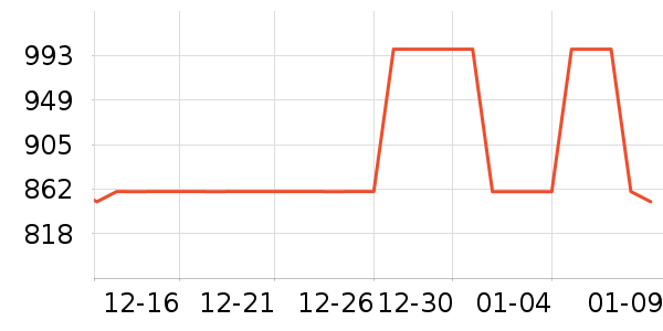 ������ʷ�۸�