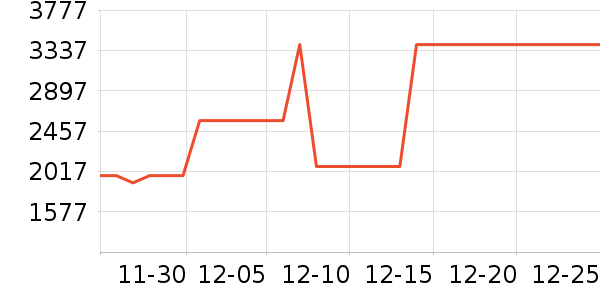 ��ϣ�ͻ����װ��ʷ�۸�