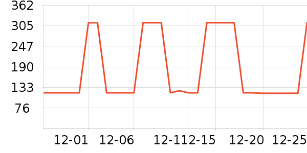 ��Ϊ����������ʷ�۸�