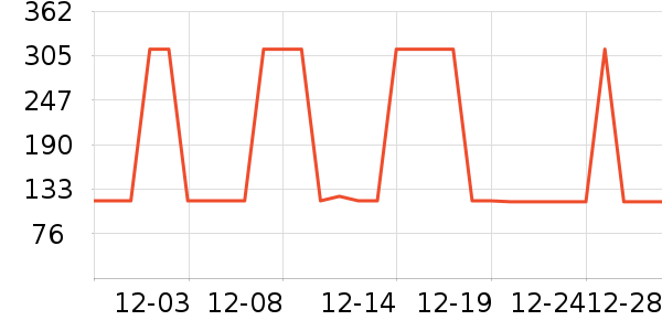 ��Ϊ����������ʷ�۸�