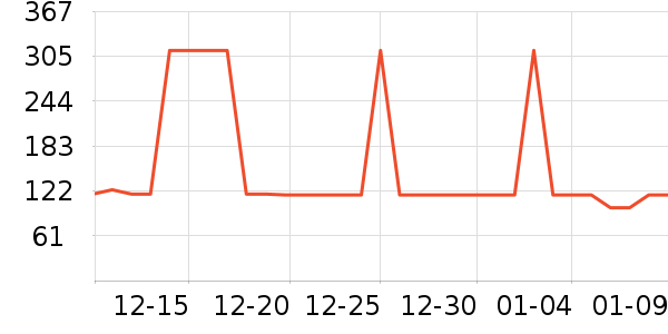 ��Ϊ����������ʷ�۸�