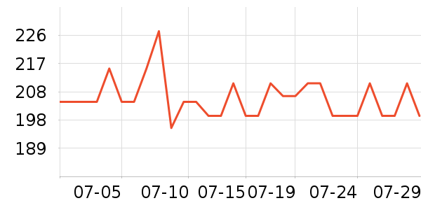 ��������ʱ�н�ָ/������ʷ�۸�