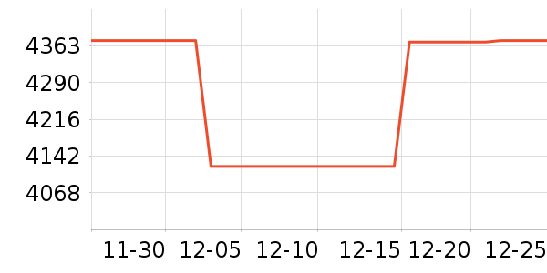 TCL������ʷ�۸�