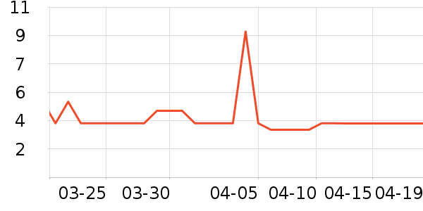 ����������ʷ�۸�