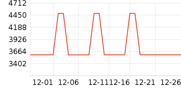 ��ɳ������ʷ�۸�