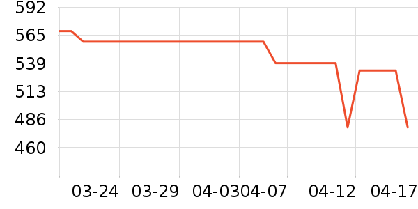 ����˶�����/��ͷ����ʷ�۸�