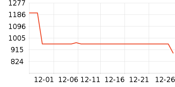 ����᰻����װ��ʷ�۸�