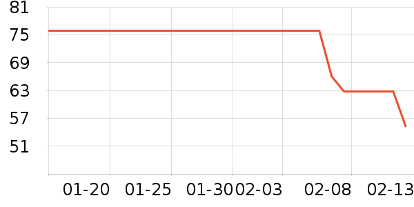 �������Ѿ���ʷ�۸�