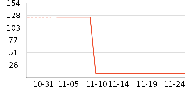 �ƶ�����ʷ�۸�