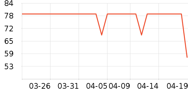 ONLY����������ʷ�۸�