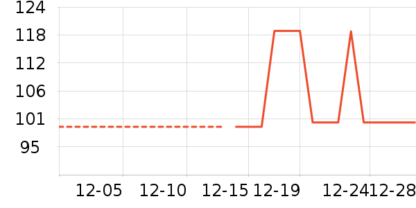 ��ͯ������ʷ�۸�