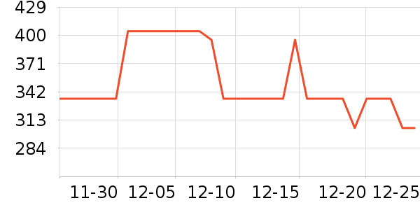 �п���ʷ�۸�