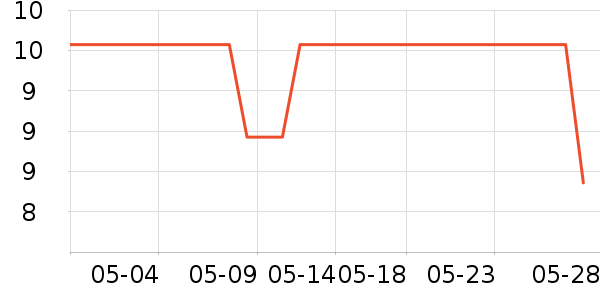 ���/���������ʷ�۸�