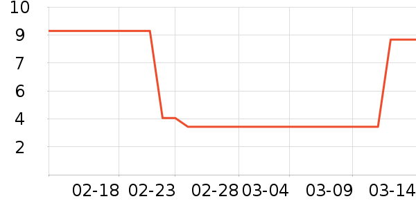LED����ʷ�۸�