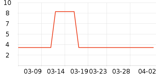 ��С��LED����ʷ�۸�