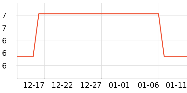 ��С��LED����ʷ�۸�