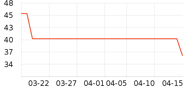 ������ũ��������ʷ�۸�