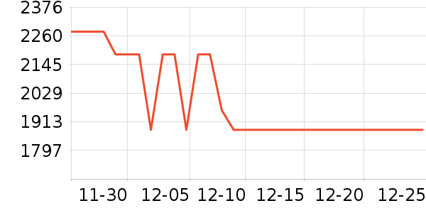 ȫ�Ѵ���ʷ�۸�