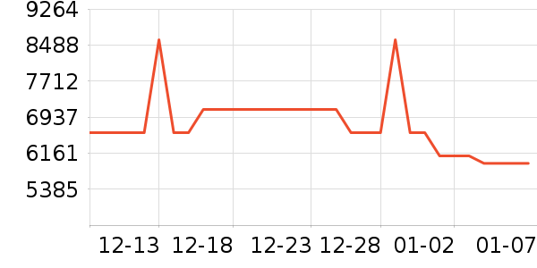 ������ˮ����ʷ�۸�