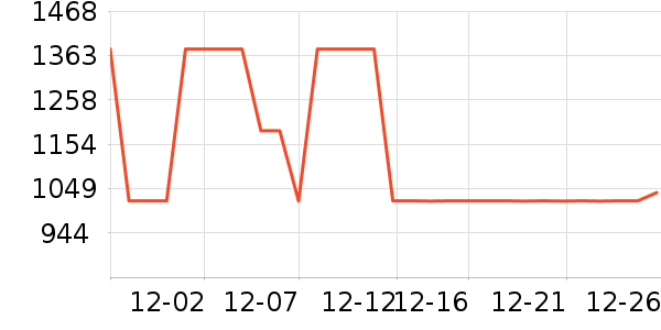 ȫ���¹���ʷ�۸�