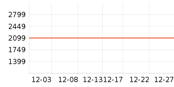 ������ˮ����ʷ�۸�