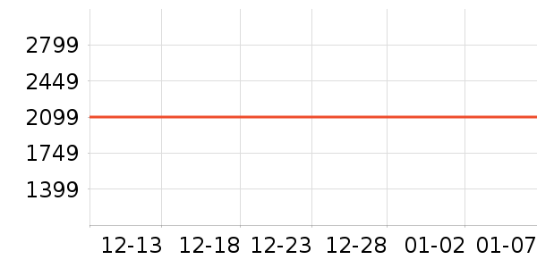 ������ˮ����ʷ�۸�