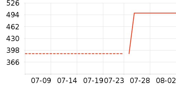 �ܱ�����������ʷ�۸�