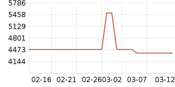 С�׵�����ʷ�۸�