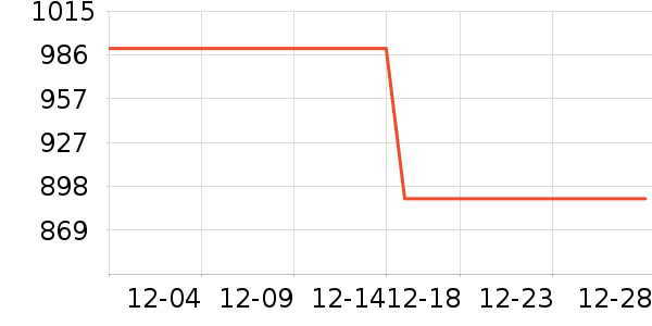 ��ɣ���˶�����/��ͷ����ʷ�۸�