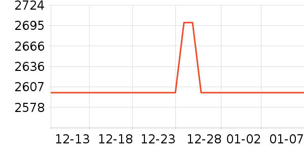 С���ֻ���ʷ�۸�