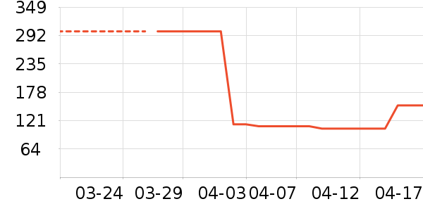 ����ҽ�Ʊ�����ʷ�۸�