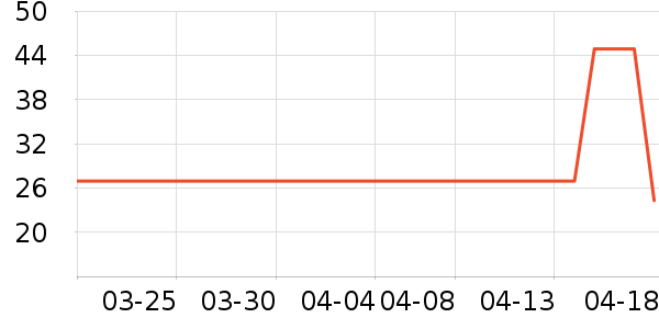 �̲���ʷ�۸�