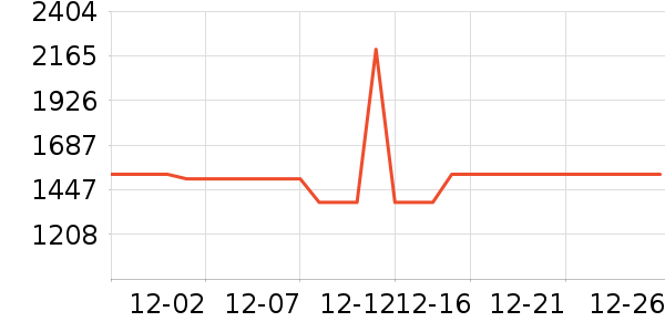 ������ʾ����ʷ�۸�