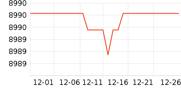 ������ϴ�����ʷ�۸�