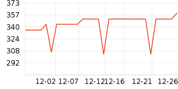 COCO BELLAŮʽ������ʷ�۸�