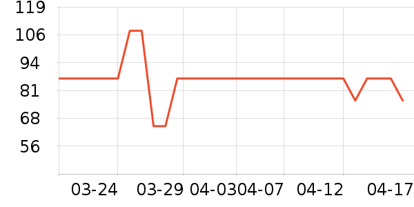 ��̶Ʈѩ���򻨲���ʷ�۸�