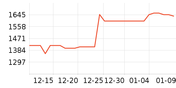 ��Ϊ����������ʷ�۸�