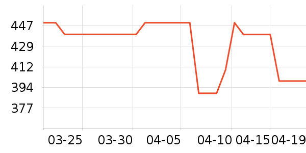 Ůʽ��������ʷ�۸�