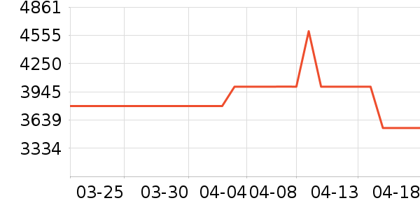 �����۾���ʷ�۸�