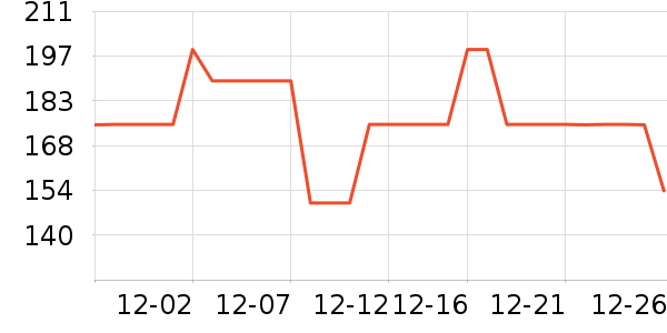 361���˶�T��/POLO����ʷ�۸�